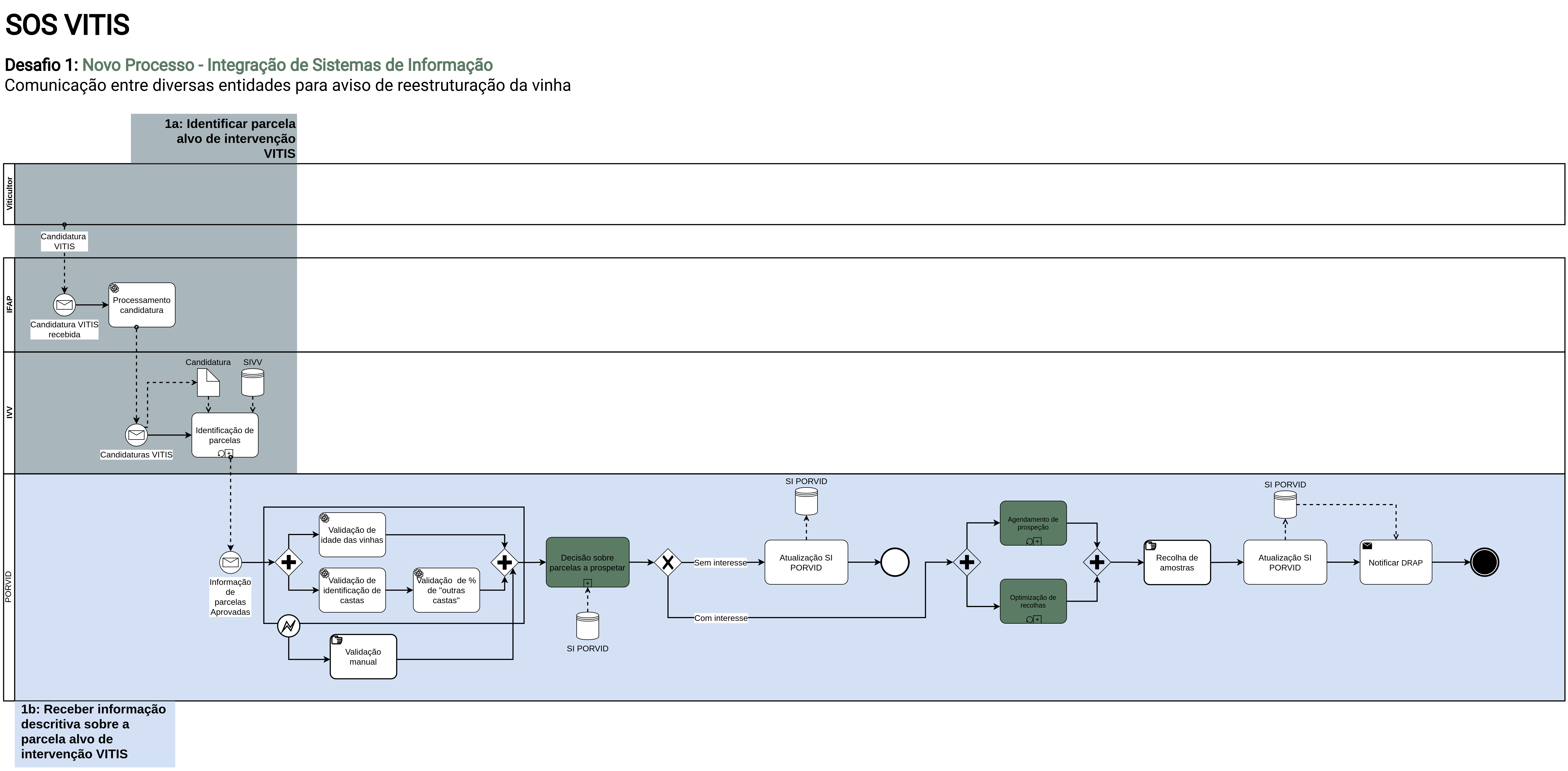 Diagrama BPMN Desafio 1 - Novo Processo SI