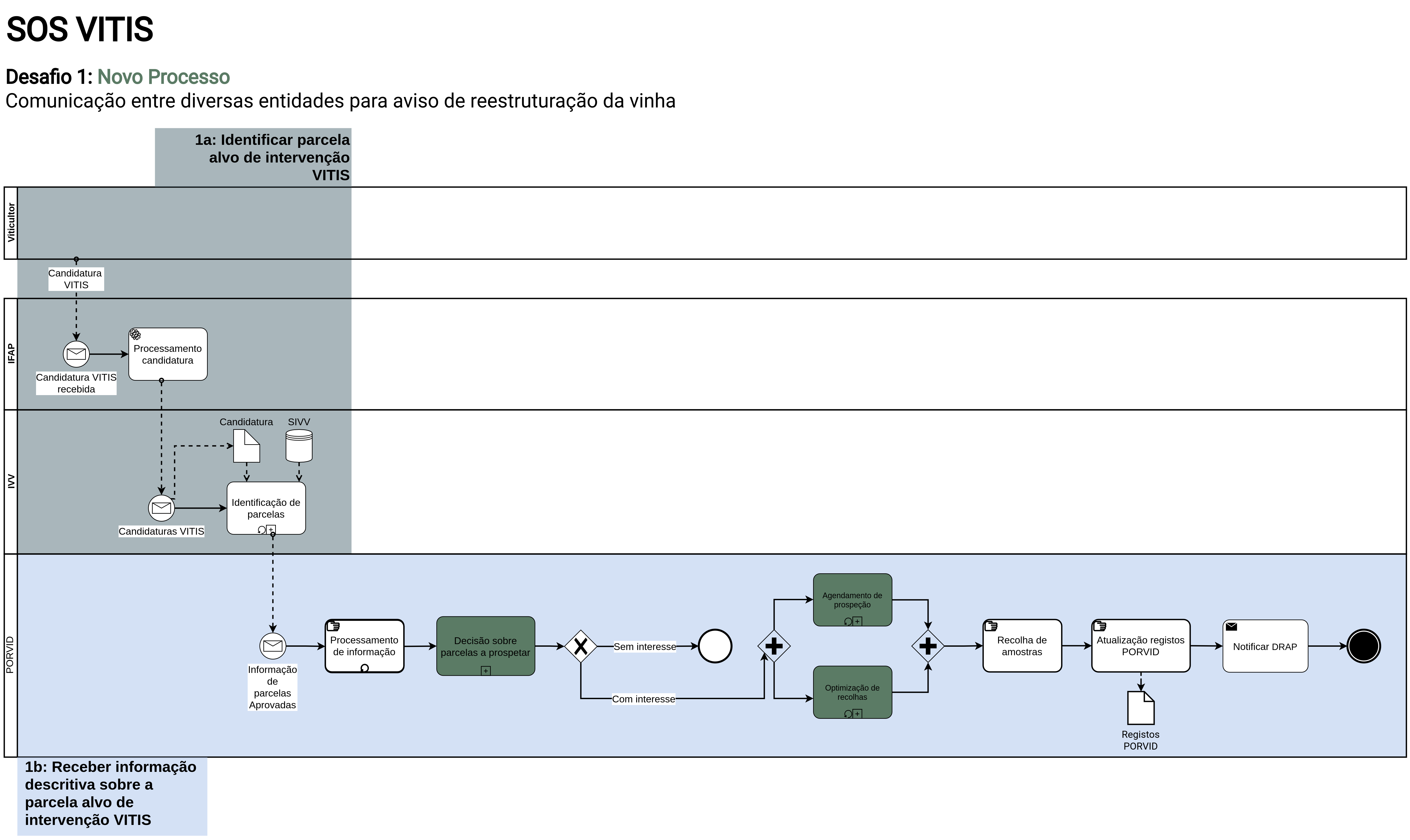 Diagrama BPMN Desafio 1 - Novo Processo