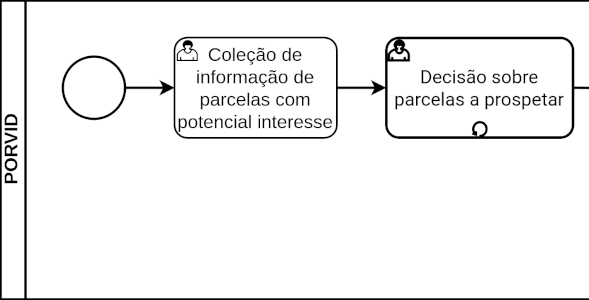 Diagrama Parcial BPMN Desafio 1 Atual - Corte 1