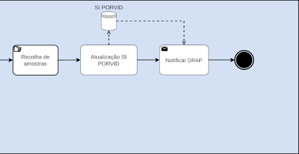 Diagrama Parcial BPMN Desafio 1 Digitalizado - Corte 3