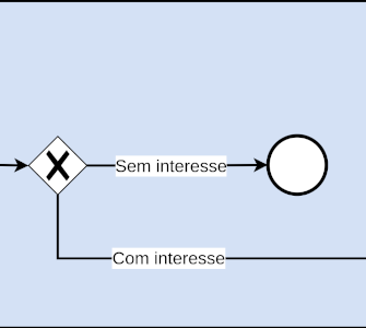 Diagrama Parcial BPMN Desafio 1 - Corte 4