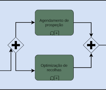 Diagrama Parcial BPMN Desafio 1 - Corte 5