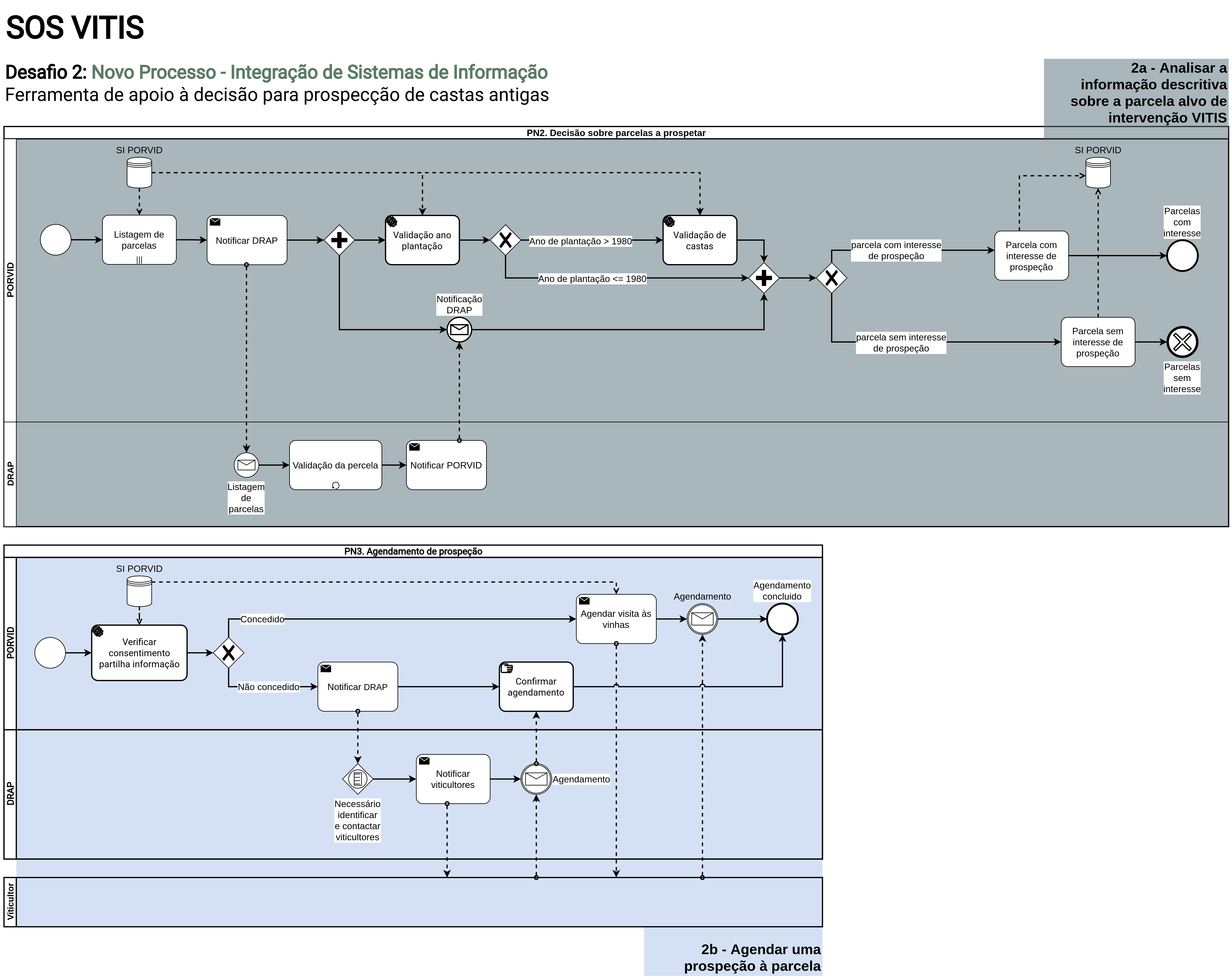 Diagrama BPMN Desafio 2 - Novo Processo SI