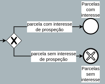 Diagrama Parcial BPMN Desafio 1 Atual - Corte 4