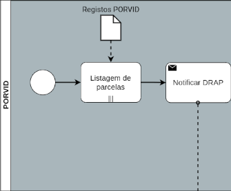 Diagrama Parcial BPMN Desafio 1 Atual - Corte 1