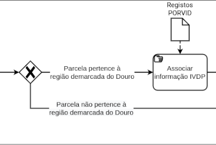 Diagrama Parcial BPMN Desafio 3 Novo - Corte 1