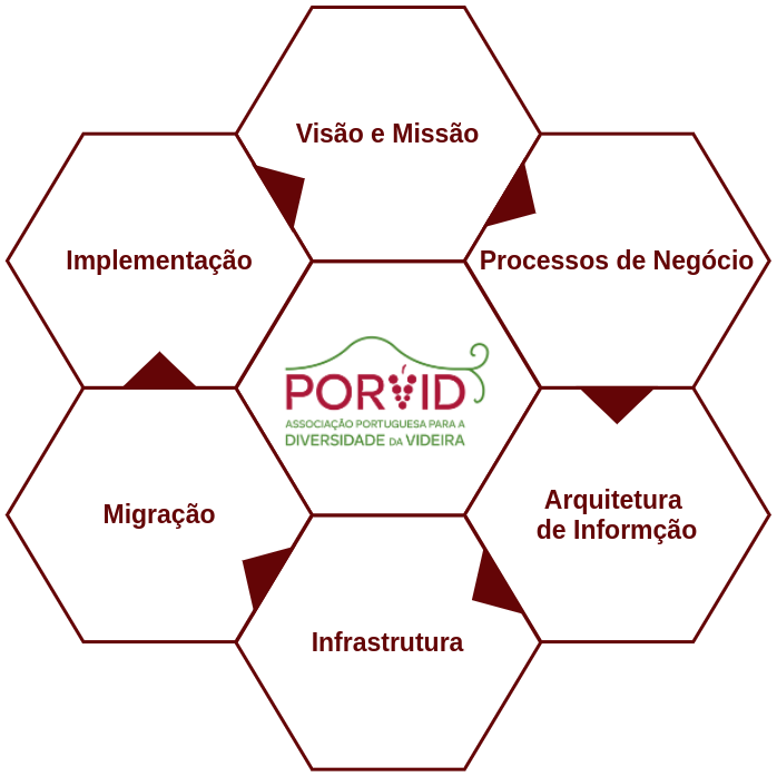 Processo de definição de requisitos