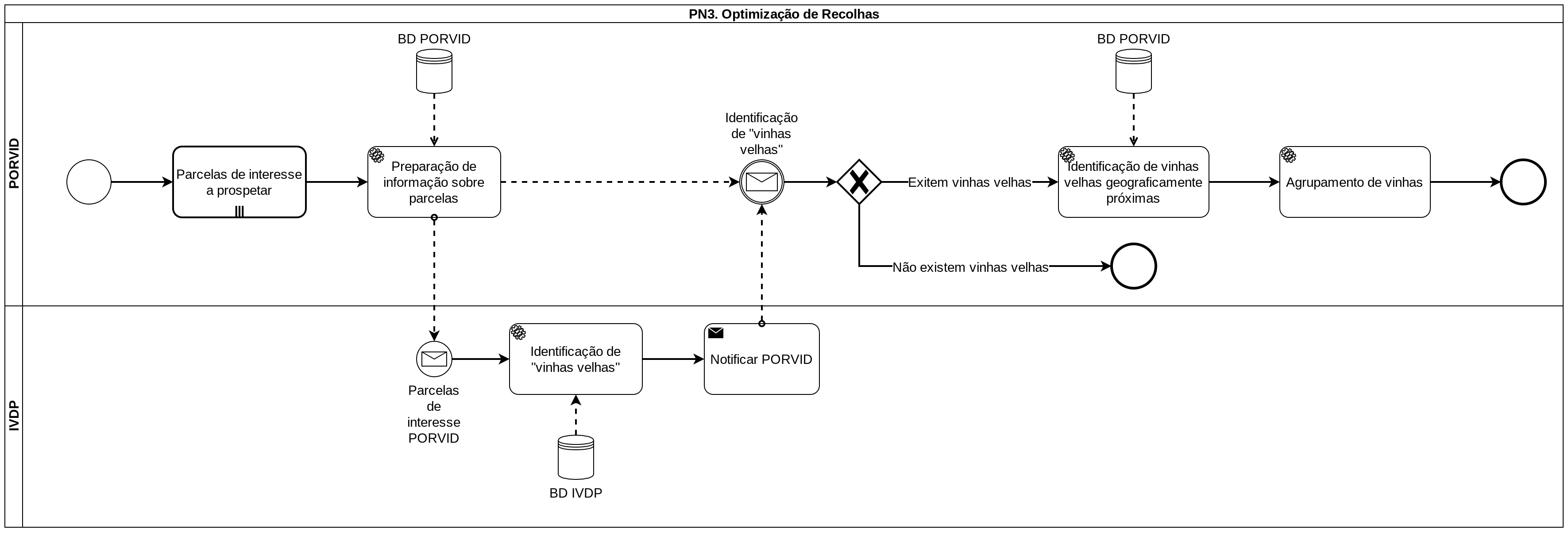 PN3